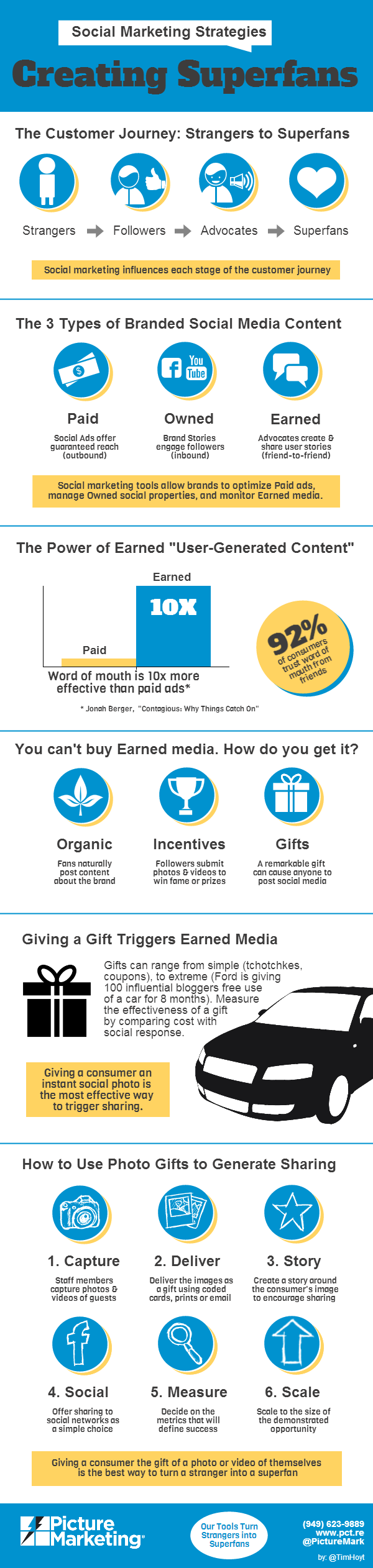 Creating Superfans: an infographic explanation