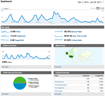 Picture Marketing Custom Reporting Options