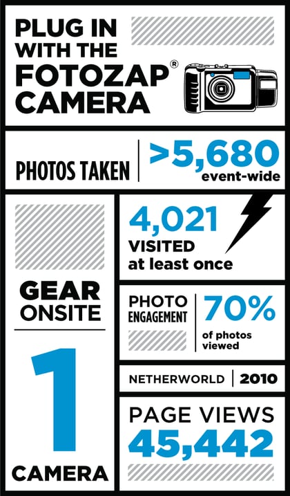 Haunted house infographic
