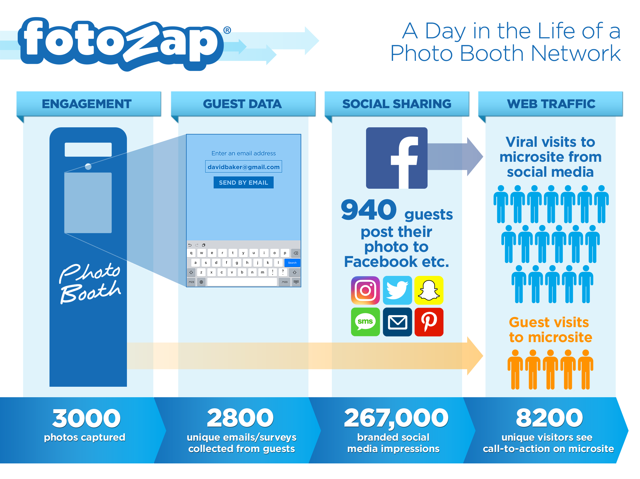 How to Plan Large-Scale Photo Booth Deployments