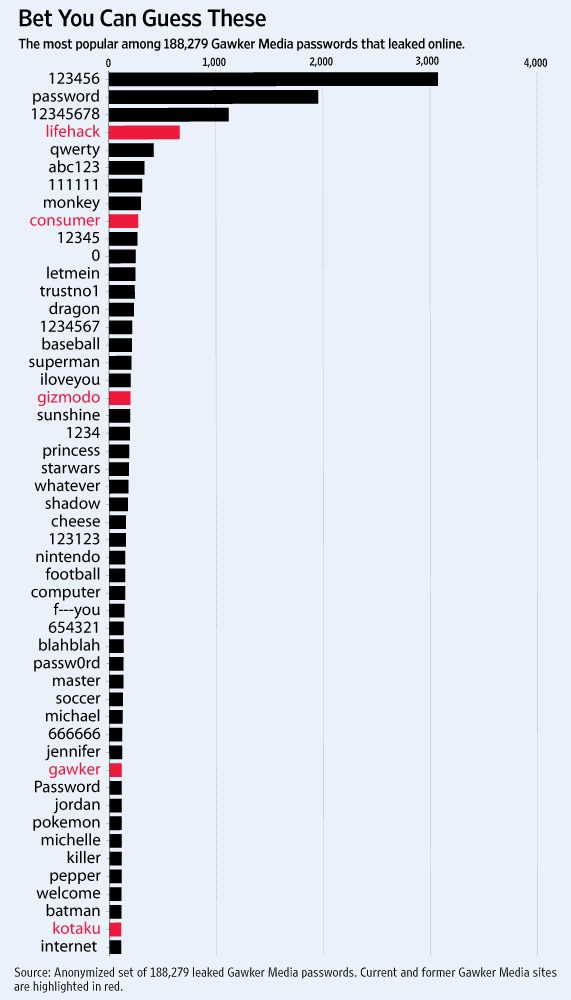 Infographic Of The Day: Hackers Have It Easy