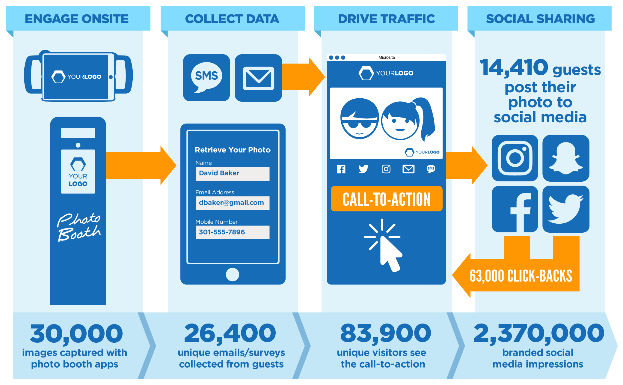 Infographic