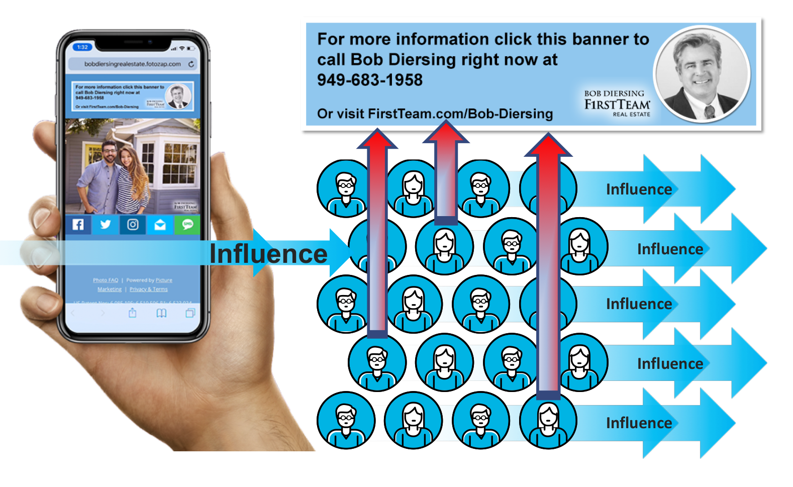 Cultivate New Customers