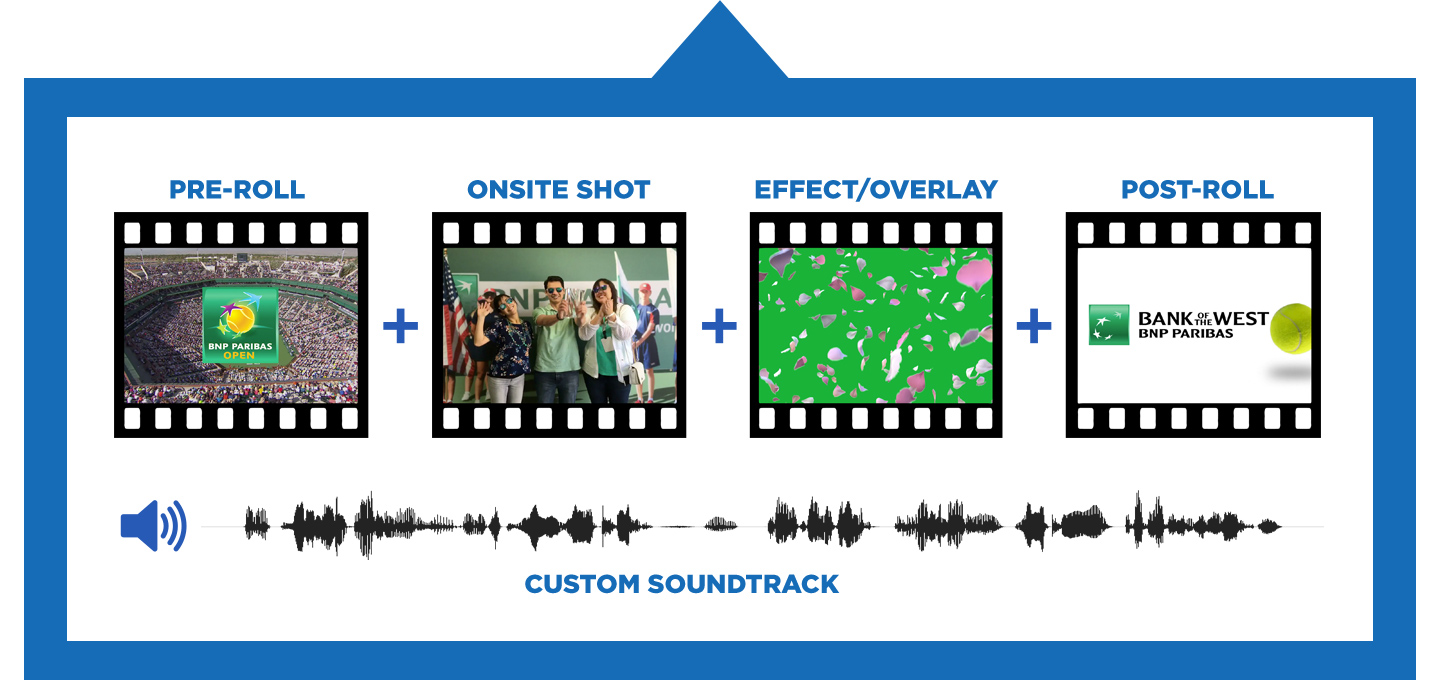 Automatic Creation of Personalized Video Clips Automatic Creation of Personalized Video Clips